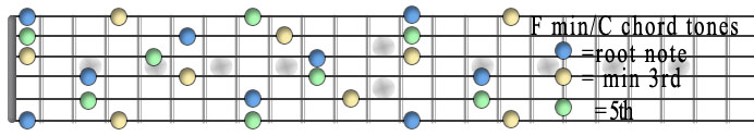 F min chord tones.jpg